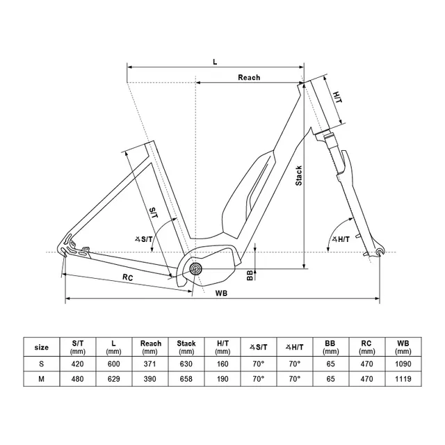 Městské elektrokolo KELLYS Estima 40 SH 630Wh 28" 10.0